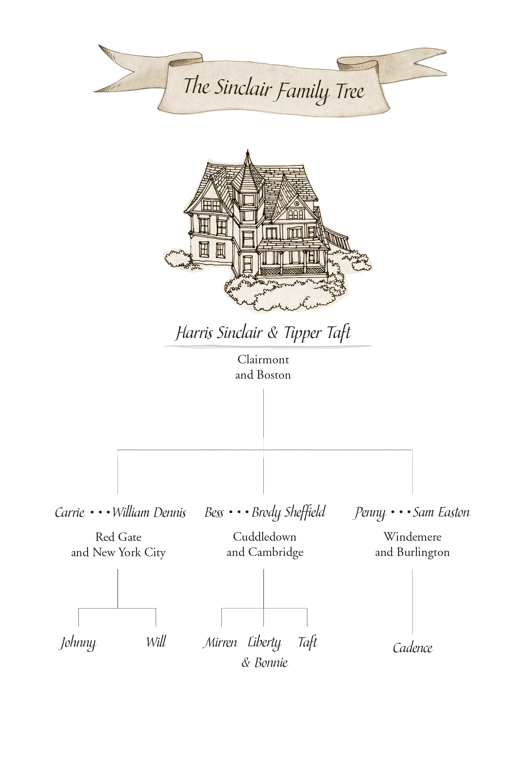 sinclair-family-tree.png