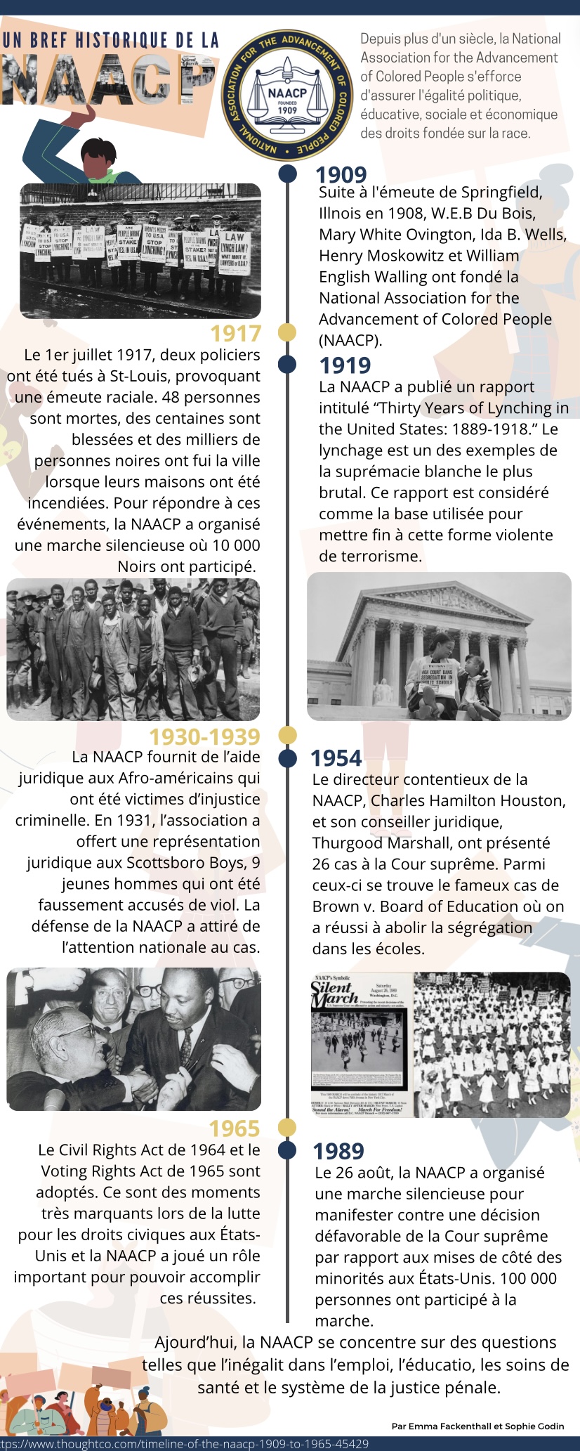 Black History Month Infographics