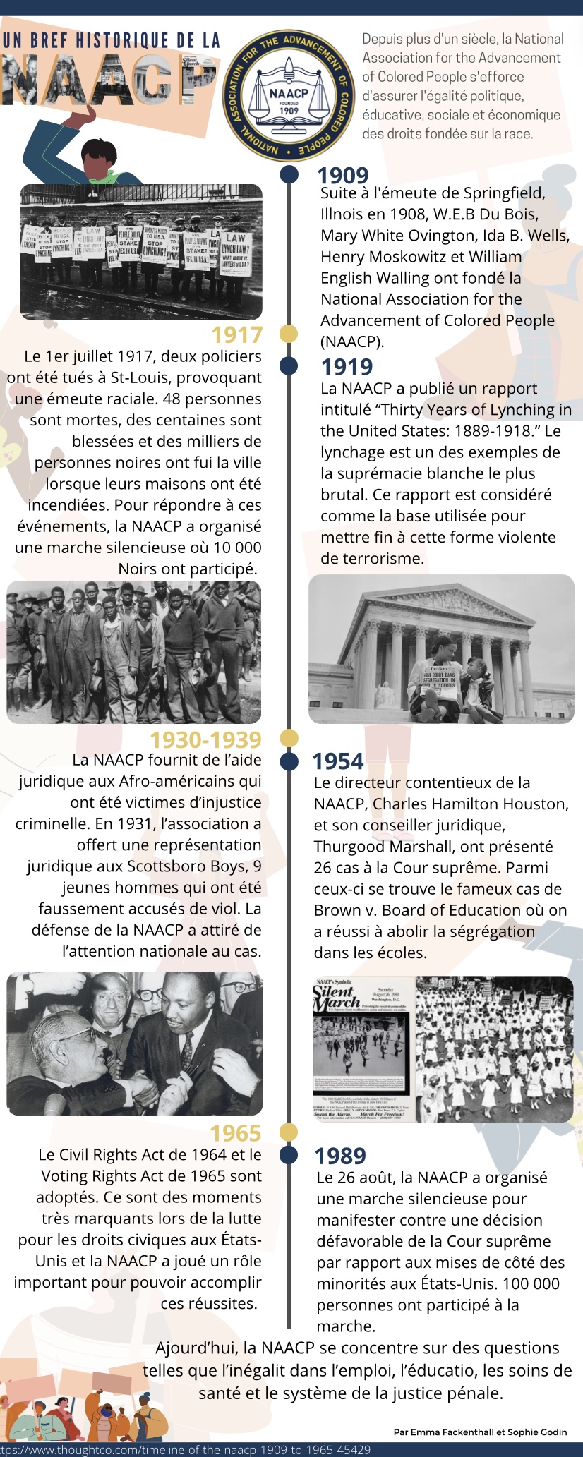 2021 HISTIB 12 Black History Month Infographics